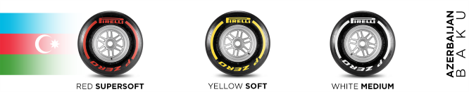 Gomme Pirelli Azerbaijan