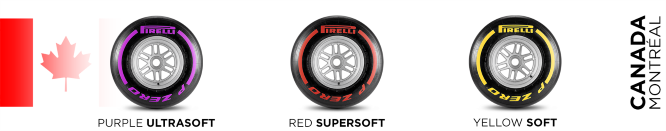 Gomme Pirelli Canada