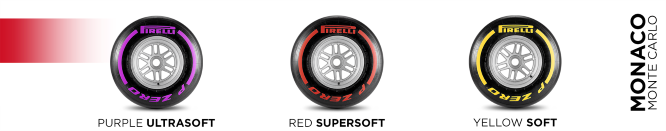 Gomme Pirelli Monaco