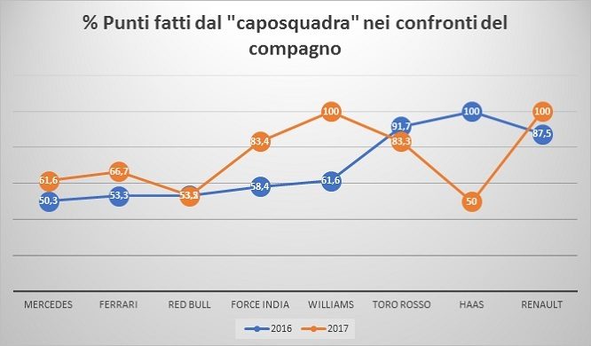 grafico2