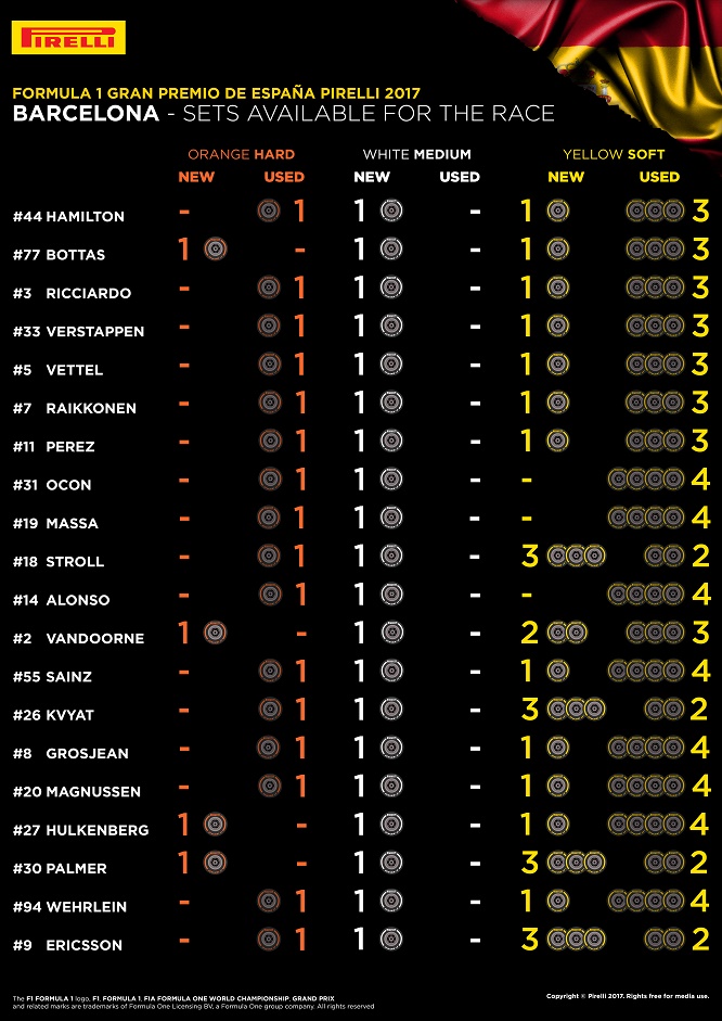 Pirelli GP Spagna 2017 set gomme disp per la gara