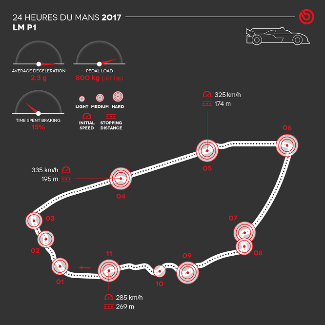 24h-LeMansLMP12017