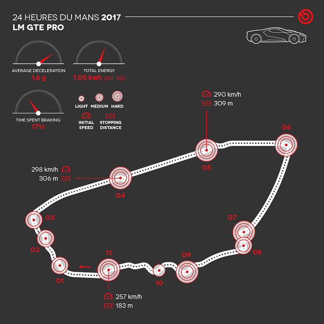 24h-LeMans_GTE[1] 2017