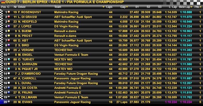 Classifica gara 1 Formula e Berlino 2017