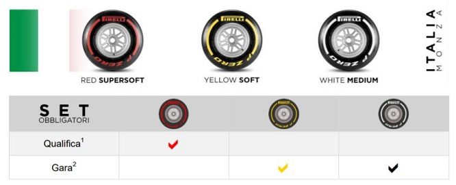 Mescole Pirelli Monza 2017