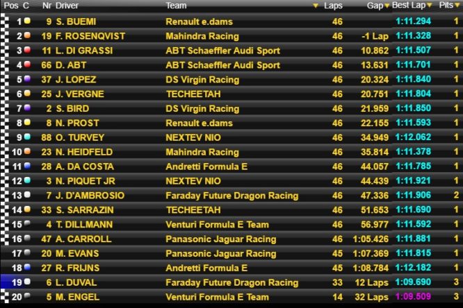 formula e classifica gara 2 berlino