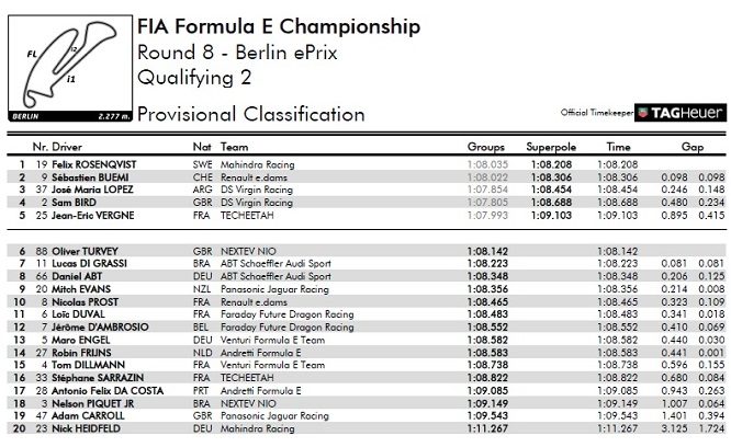 formula e 2017 qualifiche Berlino _2