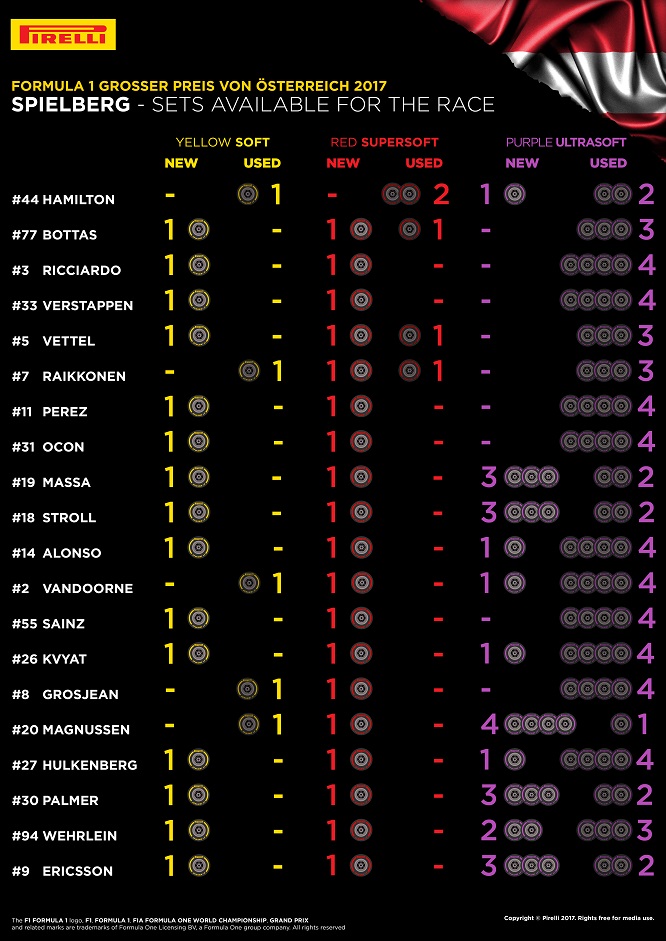 09-AT-Sets-Available-for-the-race Pirelli GP Austria