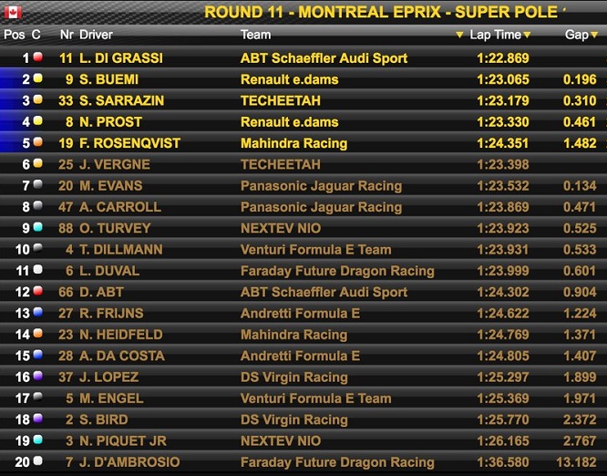 qualifiche montreal uno