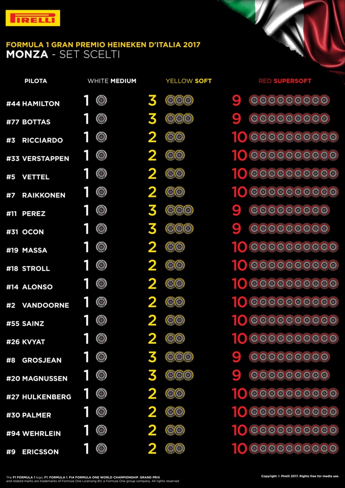 Pirelli mescole scelte GP Italia Monza 2017