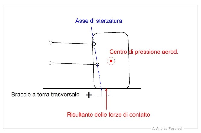 Schema_braccio a terra_2