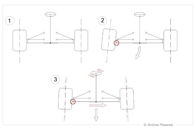 Schema_sterzatura_4