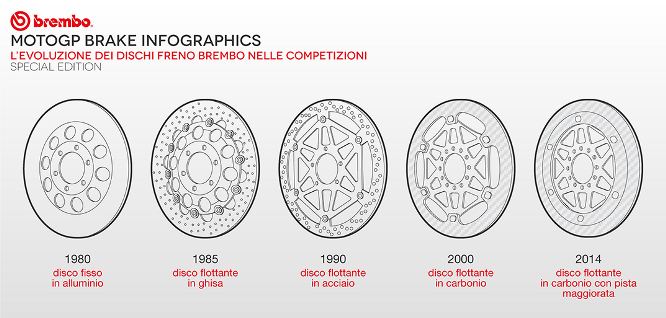 Brembo-Dischi-Carbonio-Misano-2017 (1)