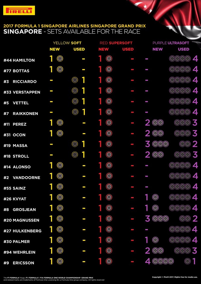 Pirelli Singapore 2017 gomme a disposizione gara