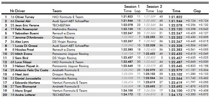 Formula E test Valencia 2017 day3