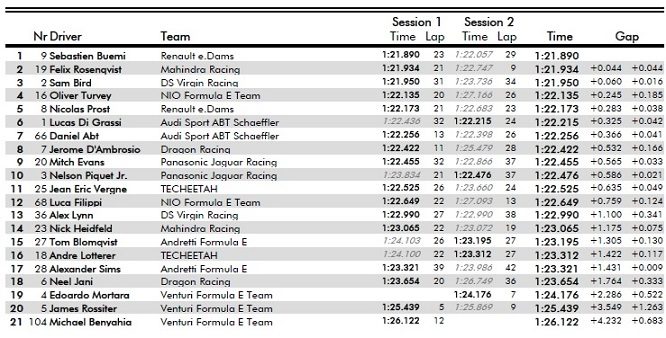 tempi combinati test formula e day 2