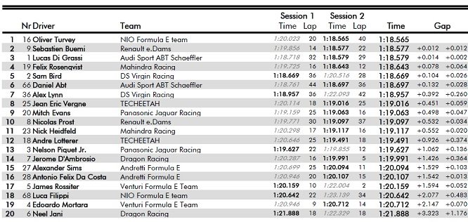 tempi test