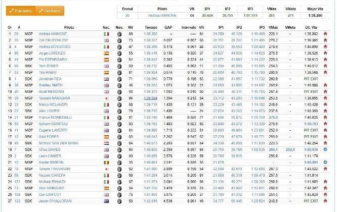 Test Jerez MotoGP WSBK 2017 Day3