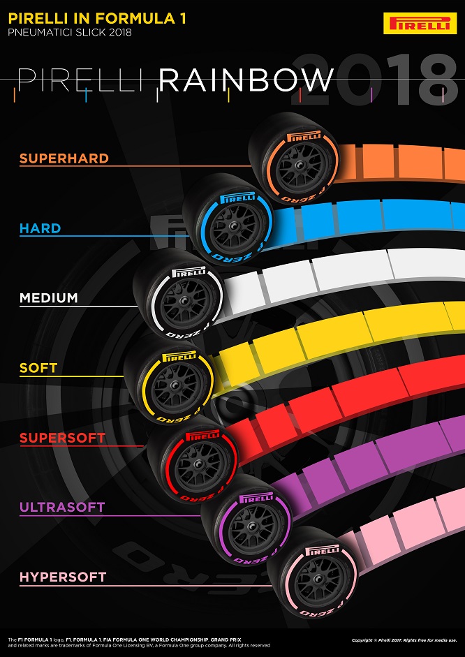 gamma-p-zero-2018-infografica_6