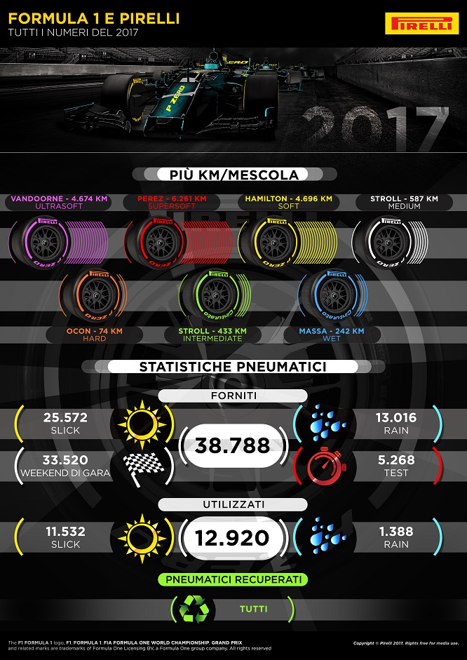 Pirelli numeri 2017 foto 1