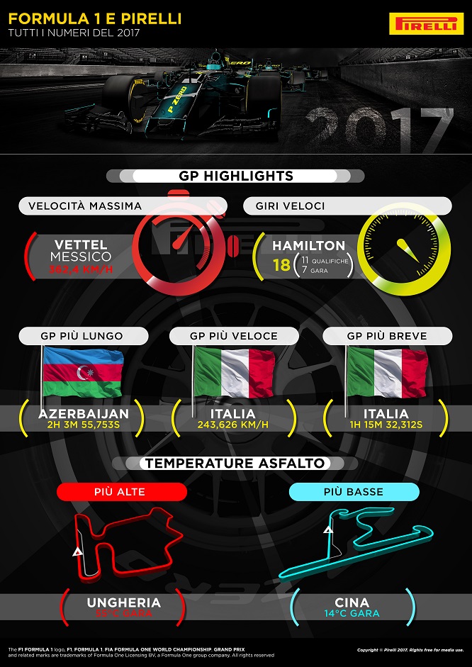 Pirelli numeri 2017 foto 2