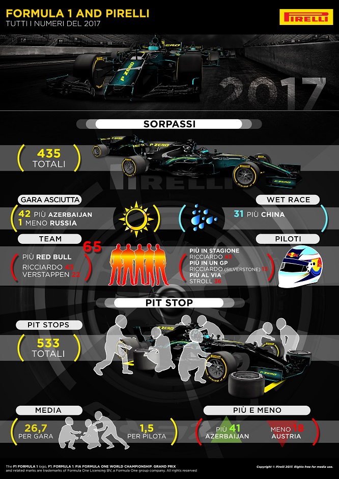 Pirelli numeri 2017 foto 4