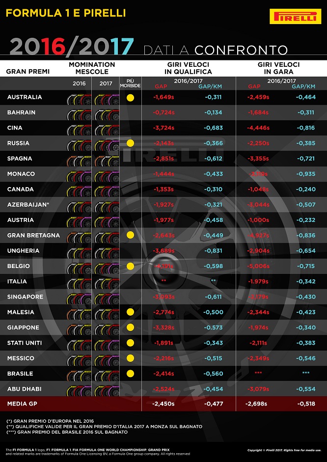 Pirelli numeri 2017 foto 5