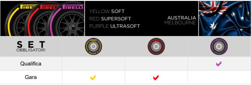 Set Australia 2018 Pirelli