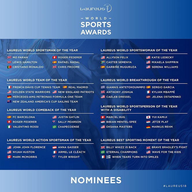 Laureus 2018 Riassunto grafico dei nominati