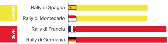 Classifica rally asfalto freni Brembo Wrc 2018