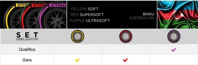 Pirelli Mescole GP Azerbaijan 2018