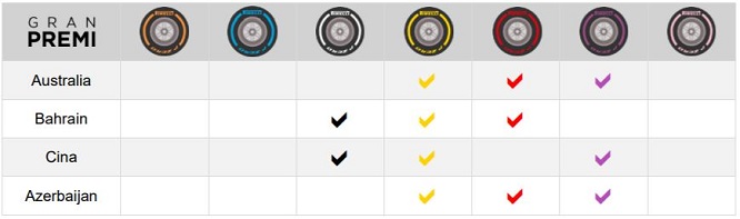 Pirelli Mescole GP Azerbaijan 2018.2