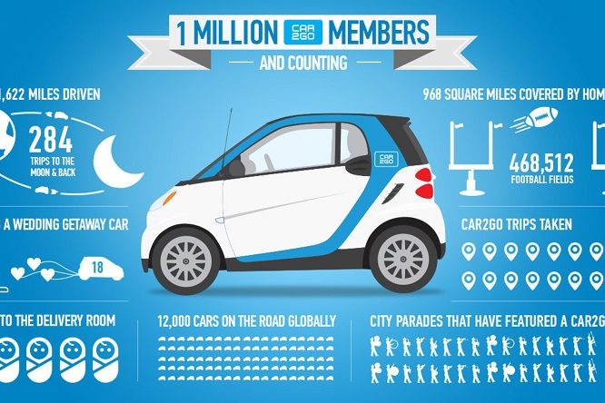 car2go North America LLC Infographic