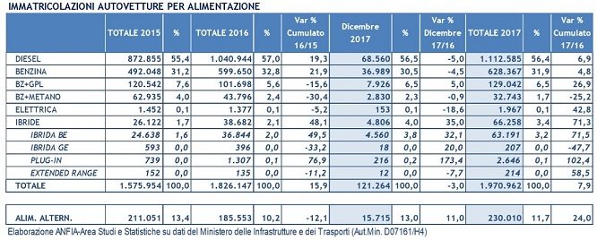 immatricolazioni