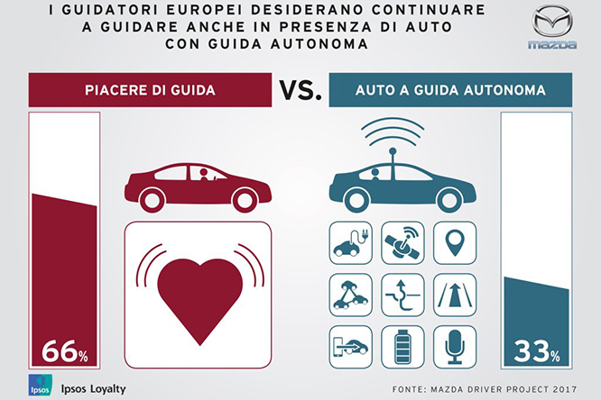 Mazda-Consumer-Research