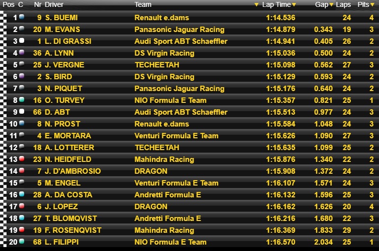 Formula E ePrix Punta del Este 2018 tempi PL1