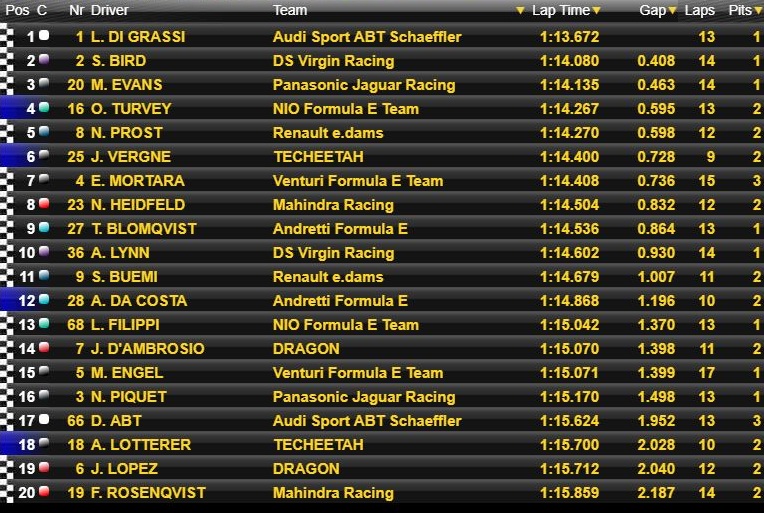 Formula E ePrix Punta del Este 2018 tempi PL2