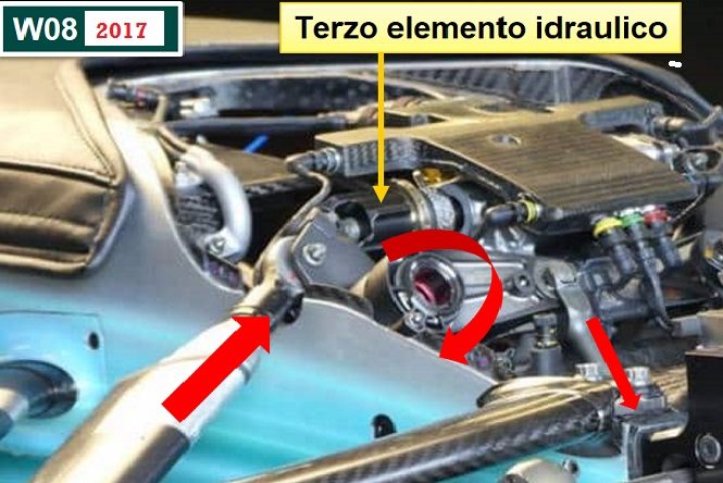 Mercedes W08 dettaglio terzo elemento sospensione anteriore