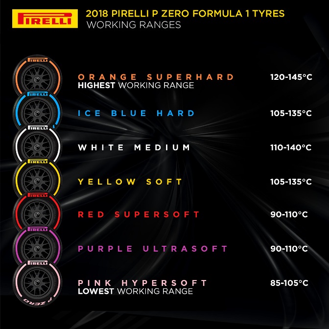 Pirelli Working Ranges 2018