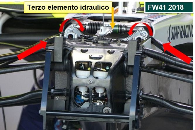 Williams FW41 dettagio sospensione anteriore