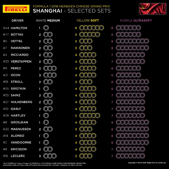 20658_03-CN-Selected-Sets-Per-Driver-EN-Pirelli-Chinese-GP