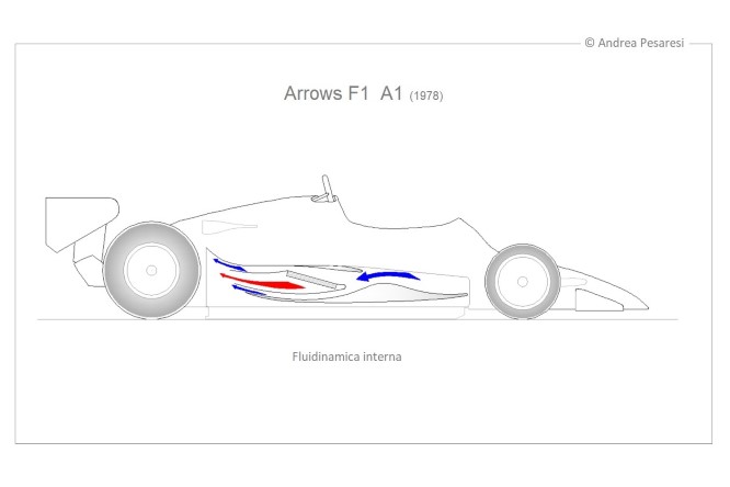 Arrows A1-Fluidinamica interna