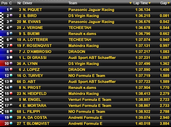 Formula E Roma 2018 risultati PL1