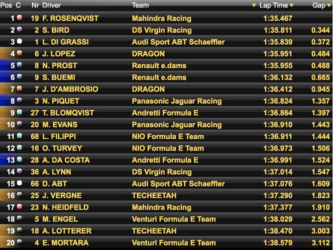 Formula E Roma 2018 risultati PL2