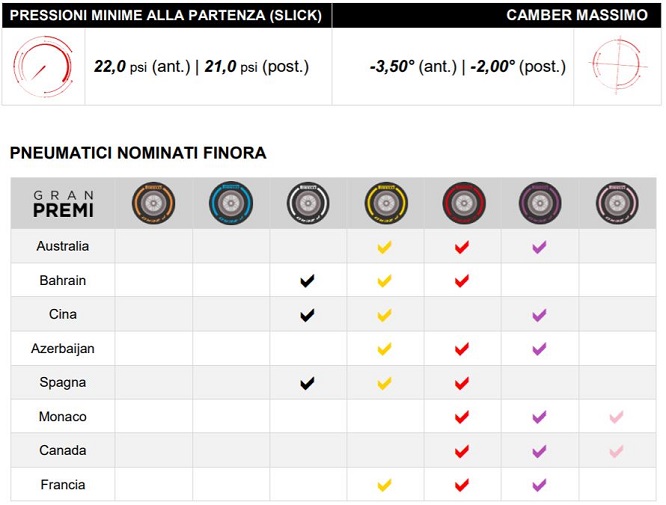 Pirelli Azerbaijan 2018