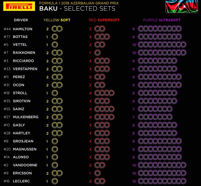 Pirelli set gomme Azerbaijan