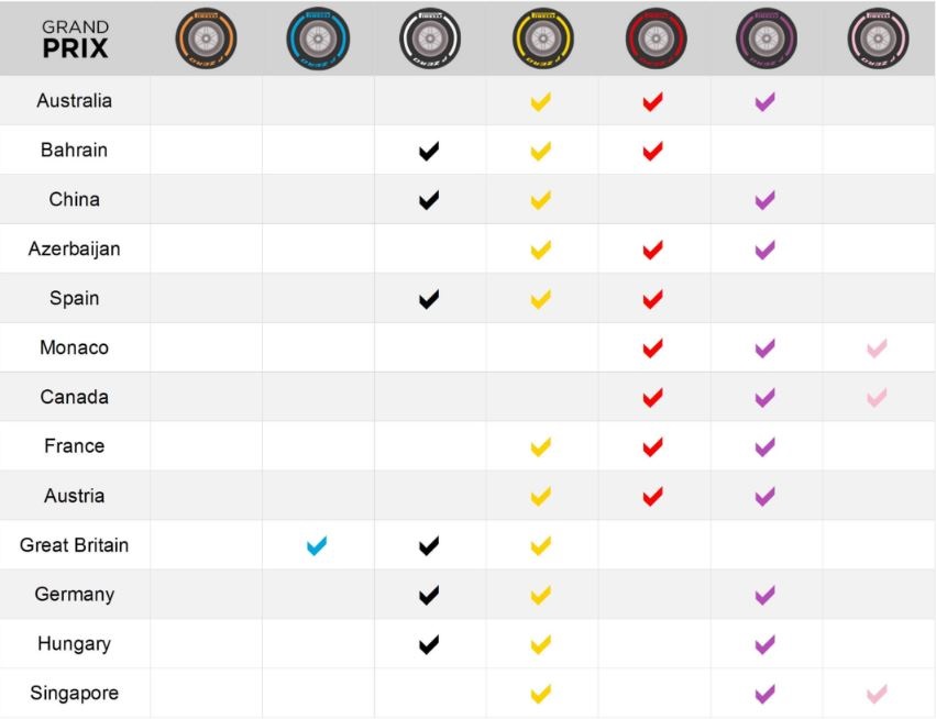 Gomme Pirelli 2018