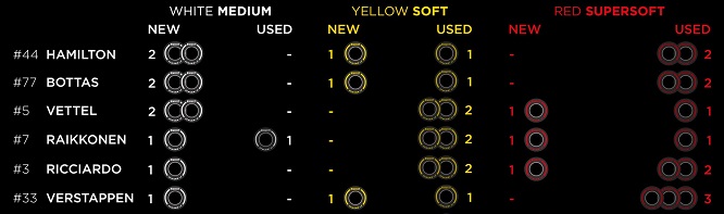 Gomme a disposizione gara GP Spagna