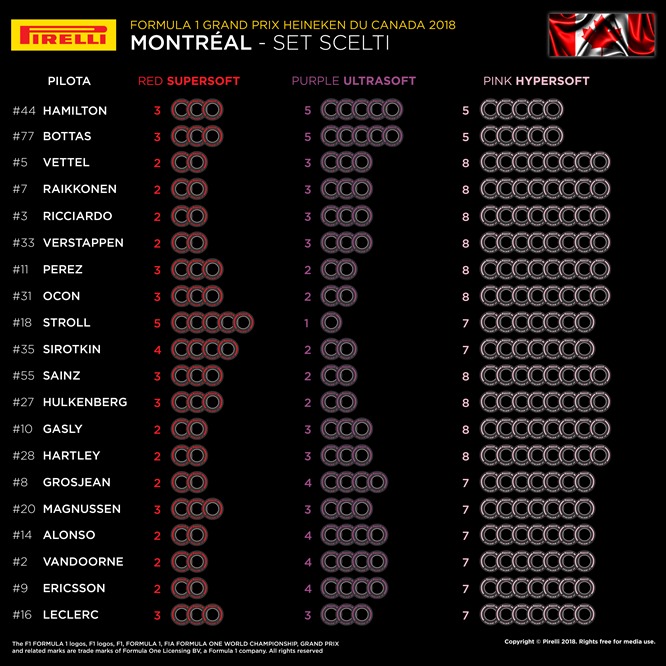 Pirelli-set-gomme-GP-Canada-2018