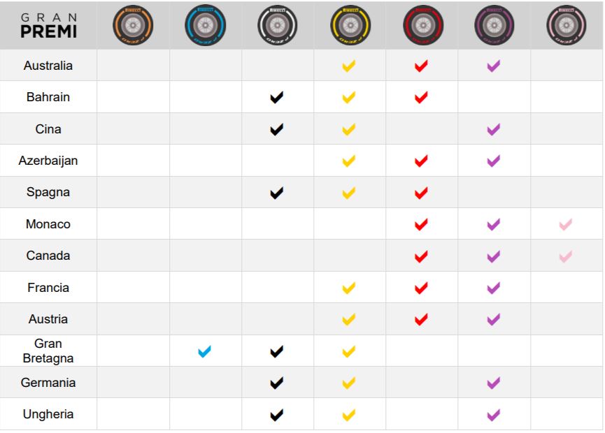 Scelta gomme Pirelli 2018